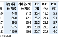신한투자증권 "LS에코에너지, 전선 본업 순항…희토류 신사업 가시화 주목"