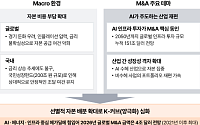 삼일PwC "올해 글로벌 M&A 거래 5년 만에 최대 전망...AI 투자 집중"