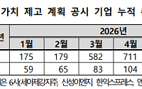 거래소, 7월 밸류업 공시 747사…시총 비중 84.6%