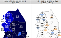 대출규제에 수도권 분양심리 '뚝'⋯지방은 풍선효과 기대