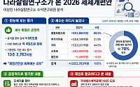 나라살림硏 "조세체계 더 복잡…생산세액공제·1주택 우대 재검토"
