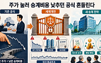 주가 눌러 승계비용 낮추던 공식 흔들린다…저PBR·EB에 세금 역풍 [기업승계 대전환]