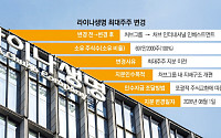[단독] "한국형 금융지주 세운다"⋯라이나생명, 대주주 변경으로 지주사 전환 첫발