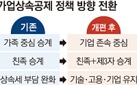 가업→기업존속⋯29년 만에 승계세제 방향 바꿔 [기업승계 대전환]