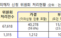 전세사기 피해자 4만 명 넘었다…LH 피해주택 매입도 1만 가구 돌파