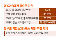‘누가 물려받느냐’보다 ‘어떻게 이어가느냐” [기업승계 대전환]