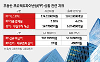 [단독] 더딘 PF 정리 돌파구 찾는다…금감원, 1년 반 만에 매각설명회 재개