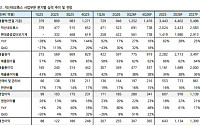 iM證 “덕산네오룩스, 과도한 저평가 상황⋯적극 비중확대 추천”