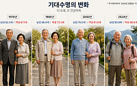 [국민연금 노후설계①] 무너진 노후, 국민연금으로 다시 세우다