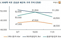 서울 강남권 재건축 아파트값 다시 하락