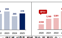 지난해 식중독 환자 1만 명 육박…"달걀 살모넬라 조심하세요"