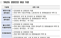 지방공기업 경평서 서울시농수산식품공사 '취우수'⋯인천환경공단은 '낙제점'