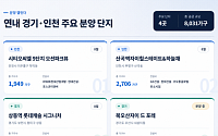 서울 거주자 경기·인천 아파트 매입 비중 4년 만에 최대