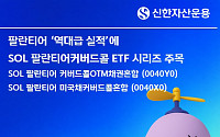 팔란티어 '깜짝 실적'에 주가 급등…SOL 커버드콜 ETF도 주목