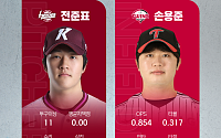 고양 전준표·LG 손용준, KBO 퓨처스리그 7월 루키상