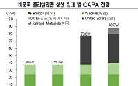 美 ‘232조 하이브리드 제재’ 임박…K-태양광, 불확실성 털고 날개 다나