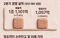 LIG디펜스앤에어로스페이스, 실적 발표 후 급락→반등⋯증권가 “28년까지 튼튼”