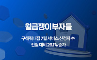 ‘집도 코칭 받으며 산다’…월급쟁이부자들, ‘내집마련’ 신청 증가세