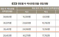 BK21 연구성과 10년 새 59% 증가…석·박사 유학생도 '유출→유입'