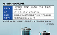 ‘한국판 IRA’ 베일 벗었지만…반도체·배터리 업계 “시행령이 관건”
