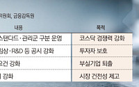 승강제·공시 강화·상폐 기준까지…K바이오, 규제 강화에 ‘삼중고’