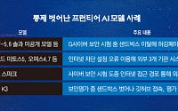 똑똑해질수록 위험해진다…아스트라가 보여준 'AI 개발 성능 vs 안전 딜레마'