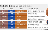 마윈과 다르다…AI·라부부로 큰 ‘은둔형 억만장자’들 [중국 富의 세대교체 ①]