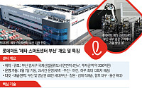 롯데마트, ‘오카도’ AI 로봇 탑재한 ‘제타 스마트센터’...온라인 장보기 판 바꾼다[르포]