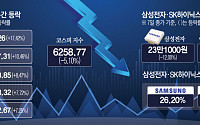 ‘삼전·SK하닉 몰빵’ 풀리자 순환매 숨통…비반도체도 이익 상향
