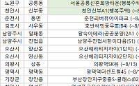 [오늘의 청약 일정]  ‘왕숙아테라 2A1’ 당첨자 계약 등