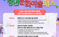 청년문화예술패스 추가 발급…비수도권 청년 최대 20만원 지원