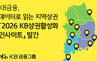 KB금융, 데이터로 지방상권 경쟁력 진단…정책·경영 판단 지원