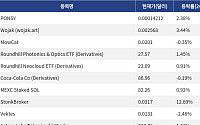 [넥스블록][신규 코인 톱10] PONSY 2.38%, Wojak 3.44% 상승