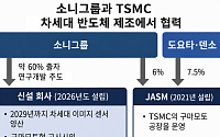 소니ㆍTSMC, 日 구마모토 9조원 합작 투자⋯이미지 센서 반도체 양산
