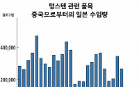 중국 텅스텐 수출 통제에...일본 제조업계, 조달 비상