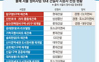 핵심지도 ‘승산’ 있는 곳만…올해 10대 건설사 서울 정비사업 맞대결 단 3곳