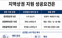 돈 뿌린다고 살아날까…‘맞춤지원’ 다음은 맞춤진단 [지방상권 생존 지도]