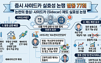 역대 최다 발동된 사이드카⋯전문가도 “지금이 최선” vs “기준 강화해야” 팽팽 [올해 77번 멈춘 증시, 녹슨 비상벨③]