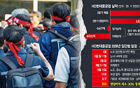 HD현대重 노조 중노위行…파업 가능성에 하반기 생산성 촉각