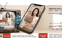 “TV 밖으로 나가야 산다”...숏폼·라방·오프라인 ‘영토 확장’[홈쇼핑 새판 짜기]