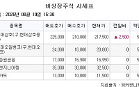[장외시황] HD현대삼호, 1.16% 상승