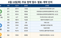 [오늘의 청약 일정]  ‘한강푸르지오리버프론트’ 1순위 청약 등