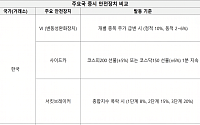 '일시 정지' 치중한 한국 vs '핀셋 제어' 우선 가동하는 해외 [올해 77번 멈춘 증시, 녹슨 비상벨②]