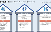 기은은 창구에서, 산은은 책상에서…활용법도 다르다 [국책은행 AI 전환]