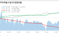 대신증권 “대형 반도체 숨 고르기…코스닥·소외주로 수급 확산”