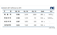 엔씨, 2분기 영업이익 1739억…전년比 1053%↑