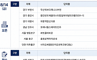 [오늘의 청약 일정] ‘써밋클라비온’ 견본주택 개관 등