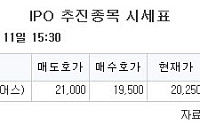 [장외시황] 기도산업, 공모주 청약 시작