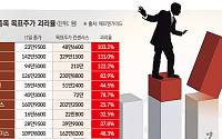 삼전·SK하닉 목표가는 주가의 두 배…반도체 전망과 시장 온도차