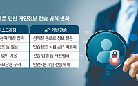 ‘스크래핑’에서 직접 전송 요구…마이데이터 무엇이 달라지나